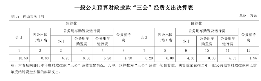 已处理15770968823852018年皇家国际官网
统计局一般公共预算财政拨款“三公”经费支出决算表.jpg