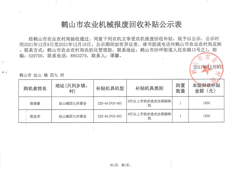 皇家国际官网
农业机械报废回收补贴公示表.jpg