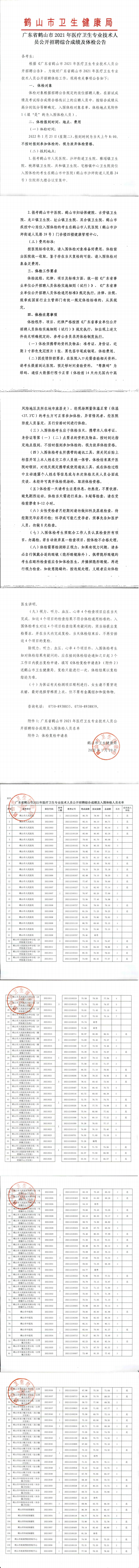 广东省皇家国际官网
2021年医疗卫生专业技术人员公开招聘综合成绩及体检公告_00.png