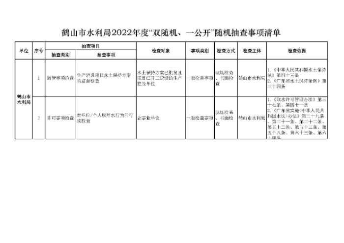 皇家国际官网
水利局2022年度“双随机、一公开”随机抽查事项清单、监管年度抽查计划表、部门联合抽查事项清单_页面_1.jpg