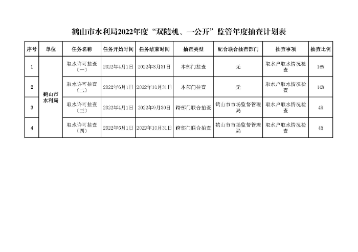 皇家国际官网
水利局2022年度“双随机、一公开”随机抽查事项清单、监管年度抽查计划表、部门联合抽查事项清单_页面_2.jpg