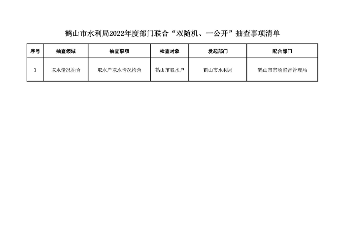 皇家国际官网
水利局2022年度“双随机、一公开”随机抽查事项清单、监管年度抽查计划表、部门联合抽查事项清单_页面_3.jpg