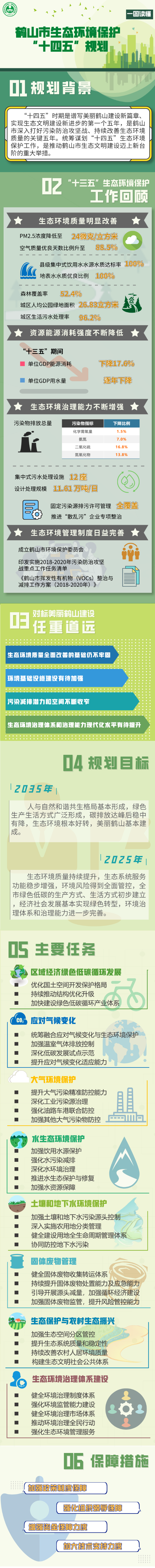 一图读懂《皇家国际官网
生态环境保护“十四五”规划》(1).png