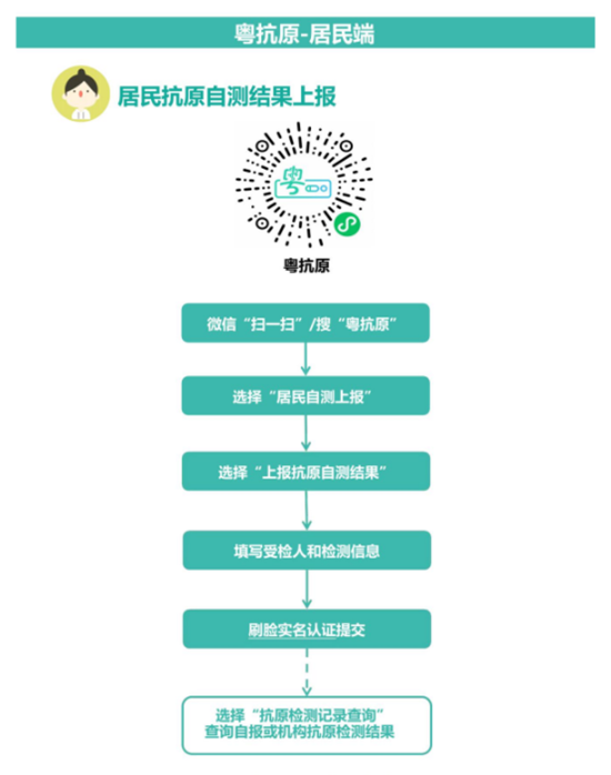 粤抗原-居民端1.png