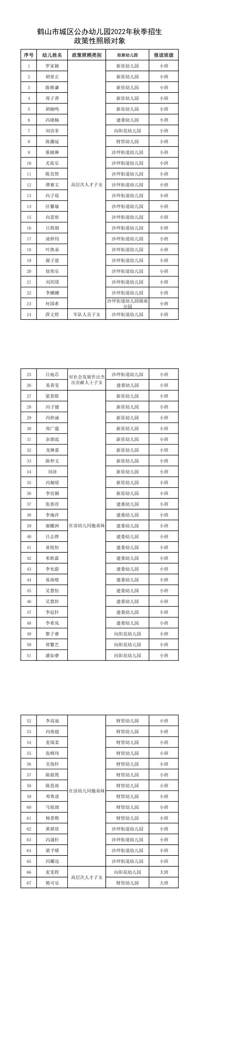附件：皇家国际官网
城区公办幼儿园2022年秋季招生政策性照顾对象_1_3.jpg