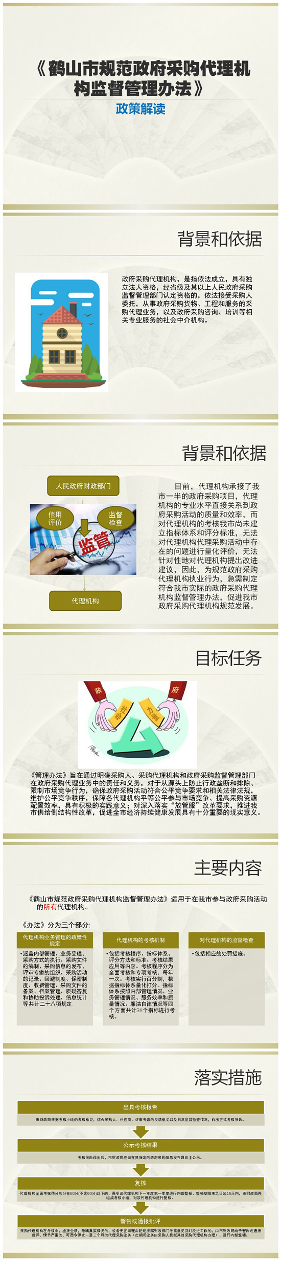 550px-《皇家国际官网
规范政府采购代理机构监督管理办法》政策解读.jpg