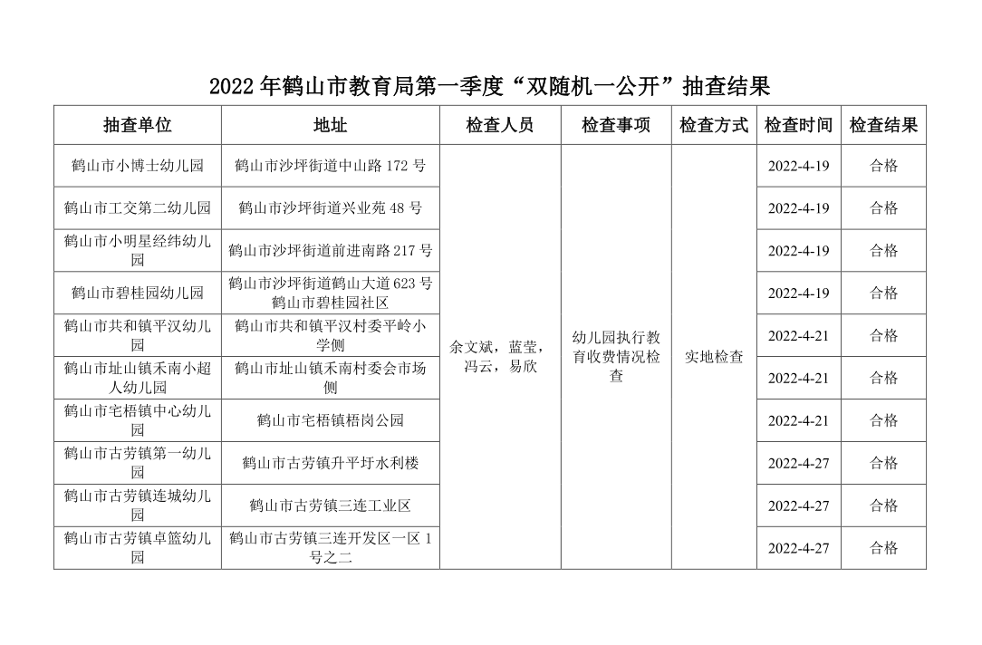 政务微信截图_16527713819730.png