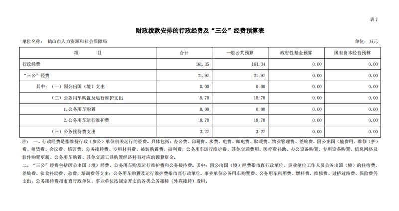 皇家国际官网
人力资源和社会保障局2020年一般公共预算财政拨款“三公”经费支出决算表.png