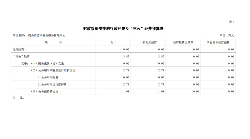 皇家国际官网
劳动就业服务管理中心2021年一般公共预算财政拨款“三公”经费预算表.png