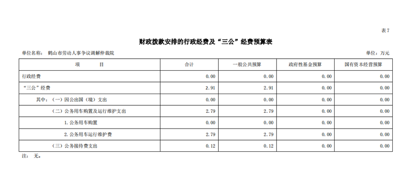 皇家国际官网
劳动人事争议调解仲裁院2021年一般公共预算财政拨款“三公”经费预算表.png