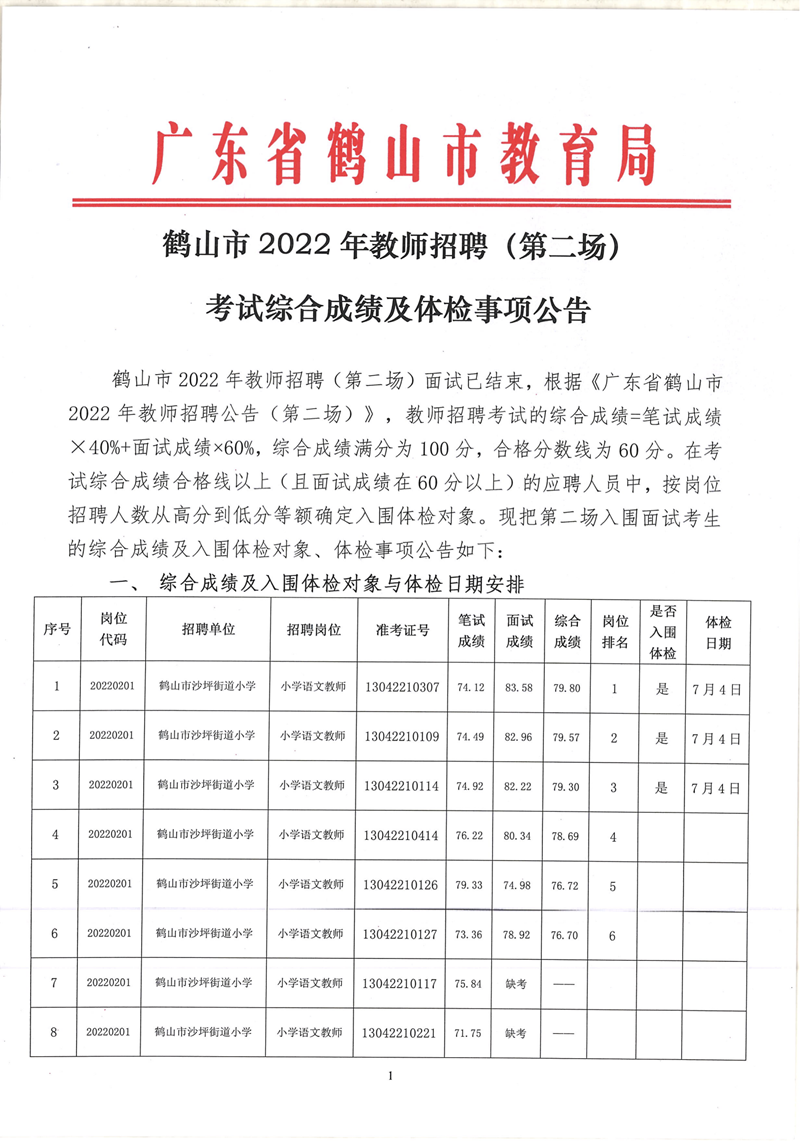 皇家国际官网
2022年教师招聘（第二场）考试综合成绩及体检事项公告_00.png