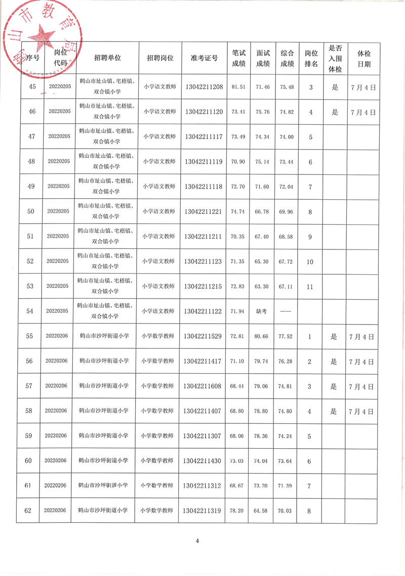 皇家国际官网
2022年教师招聘（第二场）考试综合成绩及体检事项公告_03.png