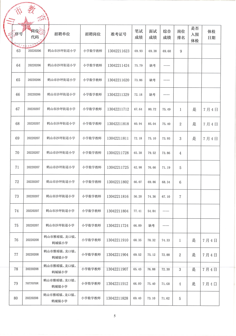 皇家国际官网
2022年教师招聘（第二场）考试综合成绩及体检事项公告_04.png