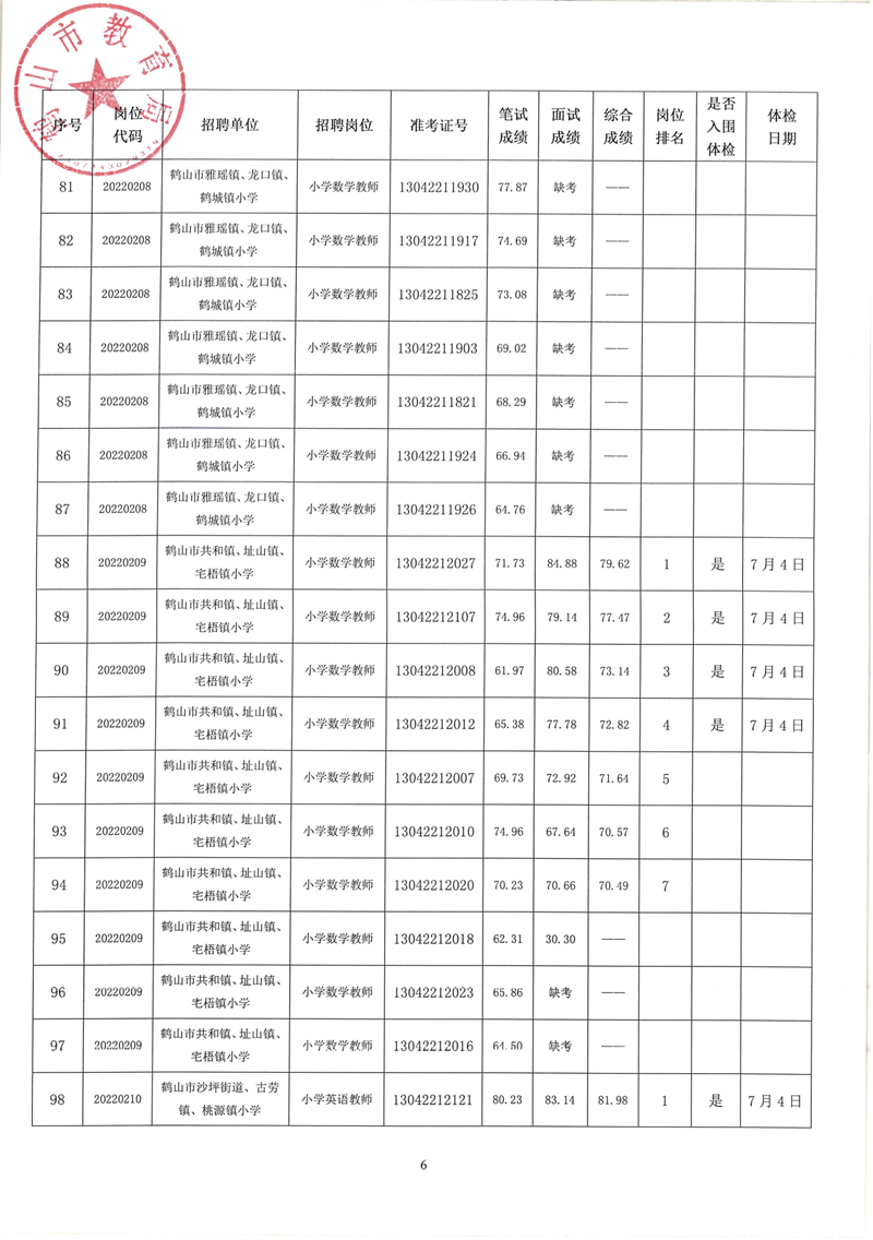 皇家国际官网
2022年教师招聘（第二场）考试综合成绩及体检事项公告_05.png