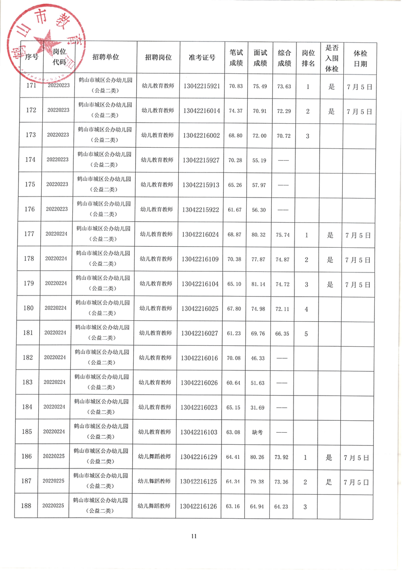 皇家国际官网
2022年教师招聘（第二场）考试综合成绩及体检事项公告_10.png