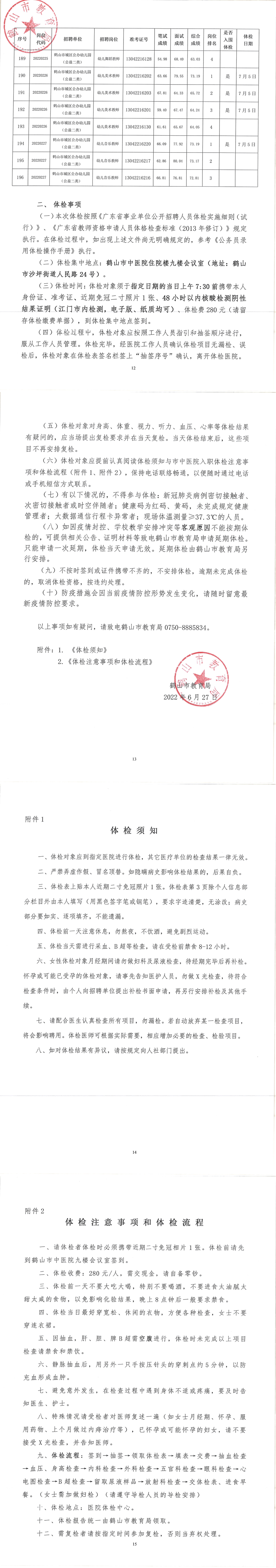 皇家国际官网
2022年教师招聘（第二场）考试综合成绩及体检事项公告_01.png