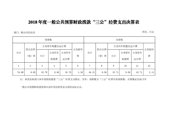 已处理15786447514662018年皇家国际官网
民政局“三公”经费支出决算公开-1.jpg