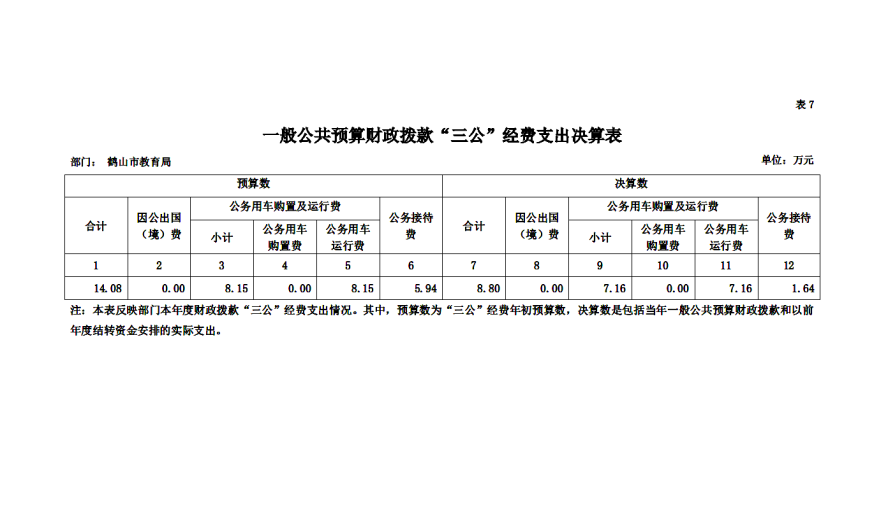 2018年皇家国际官网
教育局三公经费决算表.png