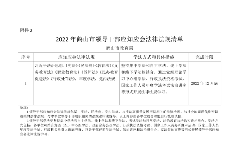 附件2：2022年皇家国际官网
领导干部应知应会法律法规清单（皇家国际官网
教育局）.png