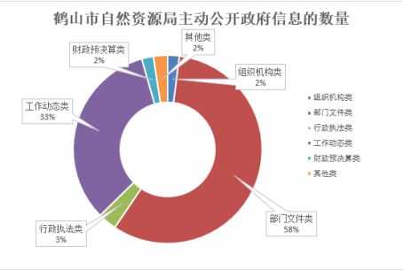 已编辑图片