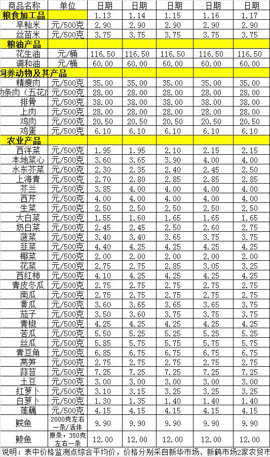 百姓菜篮子价格动态（1.13-1.17).jpg