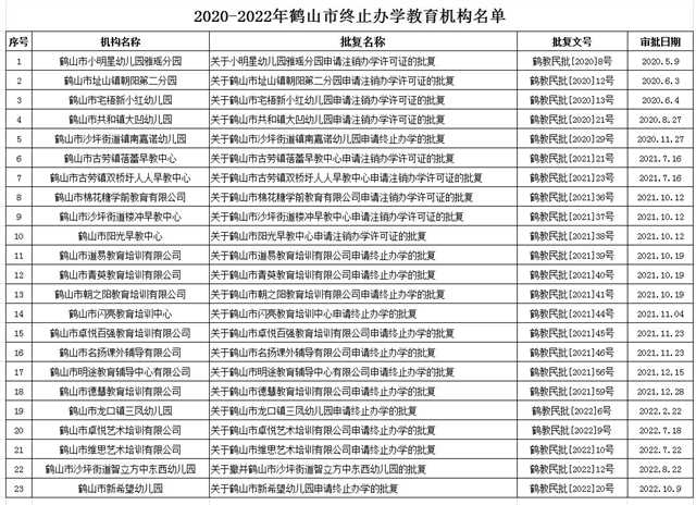 2020-2022年皇家国际官网
终止办学机构名单.JPG