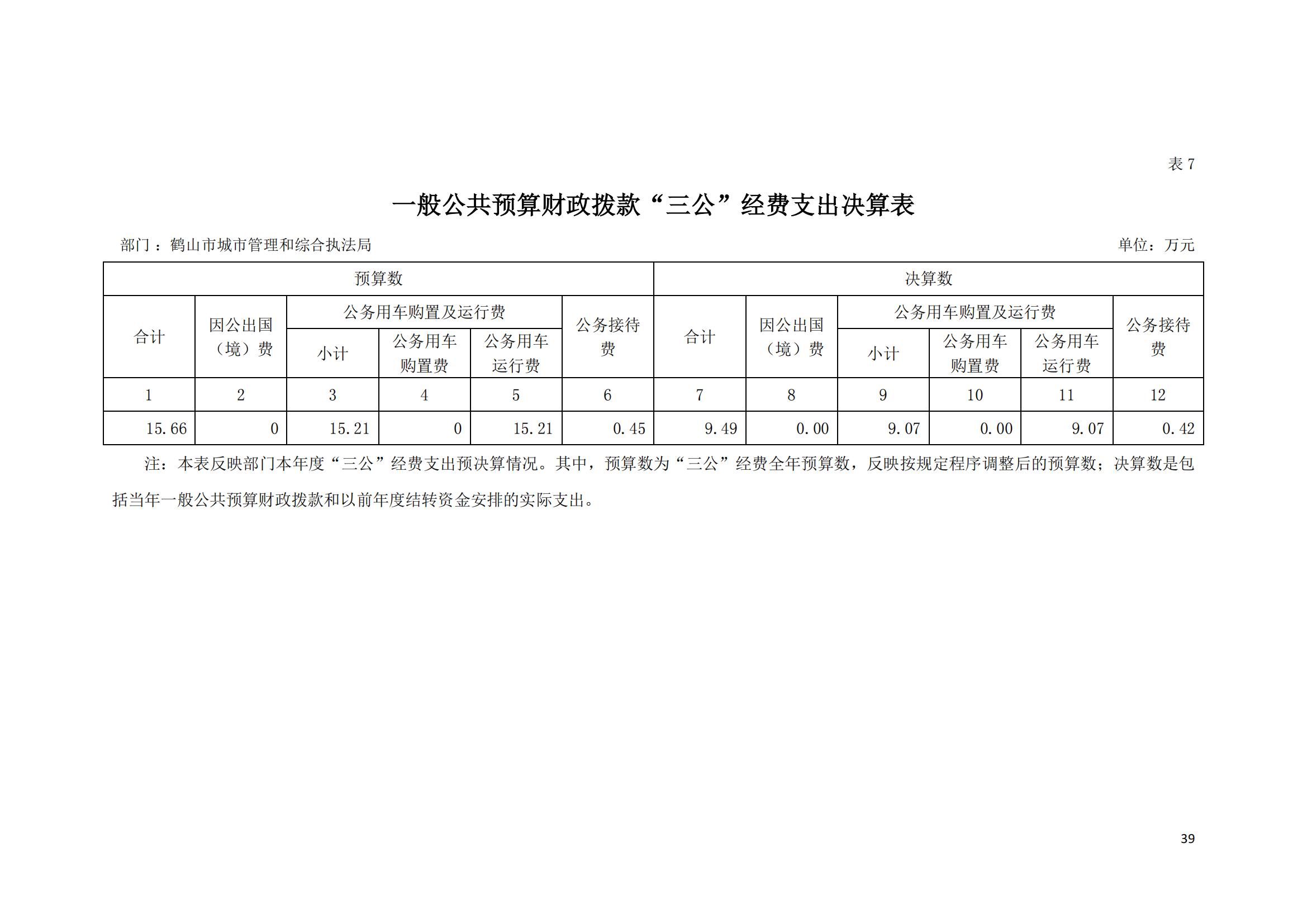 2021年皇家国际官网
城市管理和综合执法局部门决算_38.jpg