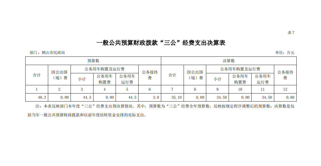2021年皇家国际官网
民政局一般公共预算财政拨款“三公”经费支出决算表.png