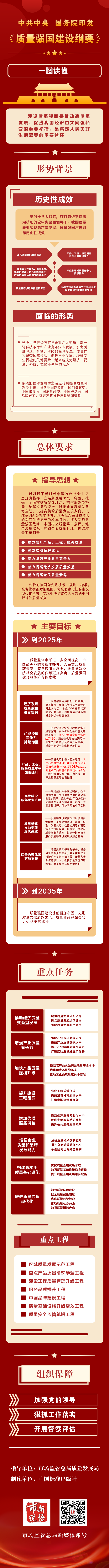 2.一图读懂《质量强国建设纲要》（文末标注——来源：中国质量新闻网）.png