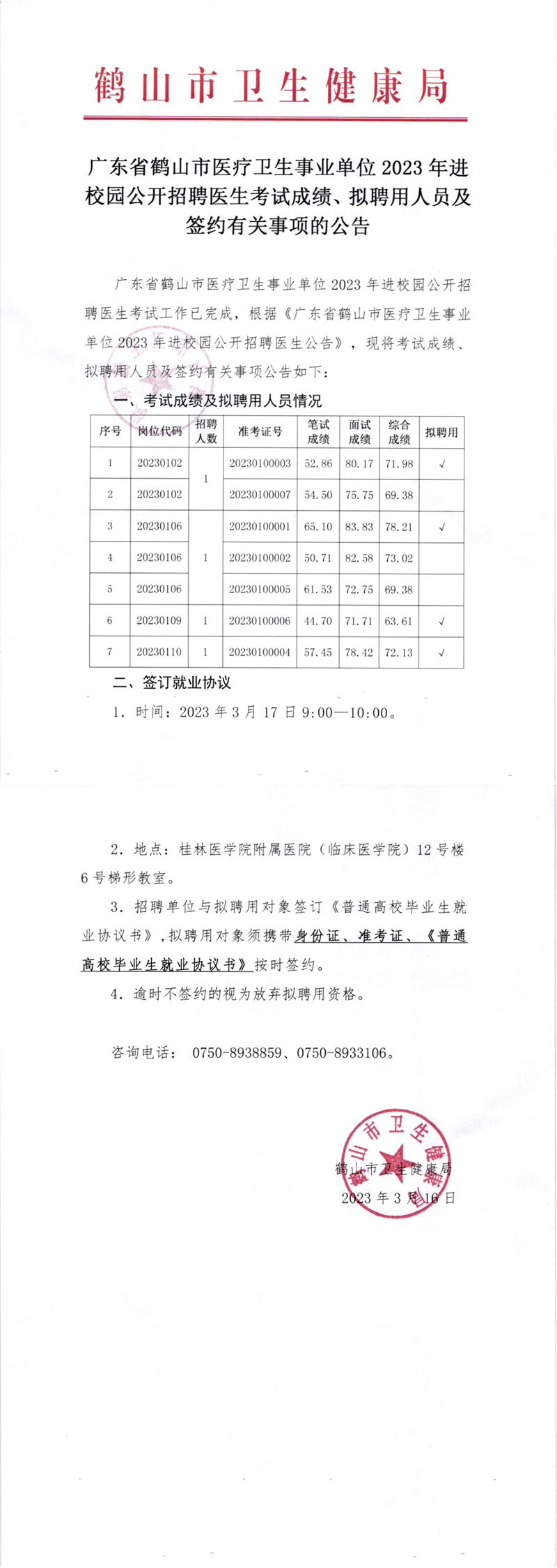 广东省皇家国际官网
医疗卫生事业单位2023年进校园公开招聘医生考试成绩及签约有关事项的公告_00.png