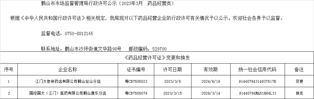 皇家国际官网
市场监督管理局行政许可公示（2023年3月  药品经营类）.jpg