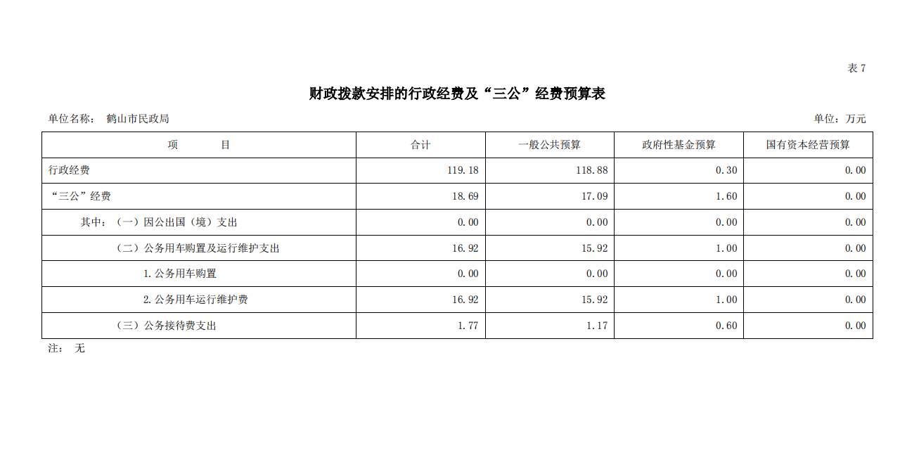 2023年皇家国际官网
民政局财政拨款安排的行政经费及“三公”经费预算.png
