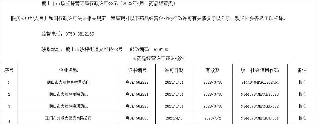 皇家国际官网
市场监督管理局行政许可公示（2023年4月  药品经营类）.jpg