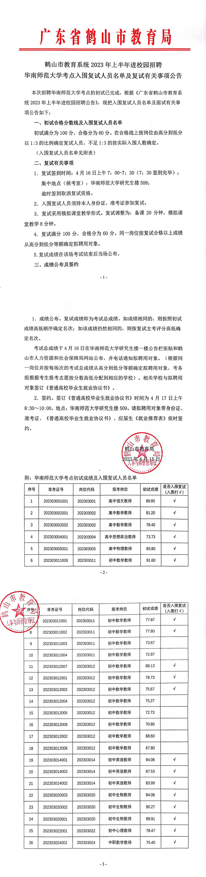 皇家国际官网
教育系统2023年上半年进校园招聘华南师范大学考点入围复试人员名单及复试有关事项公告4.15_00.jpg