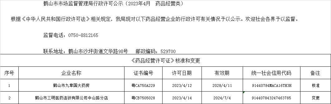 皇家国际官网
市场监督管理局行政许可公示（2023年4月  药品经营类）.jpg