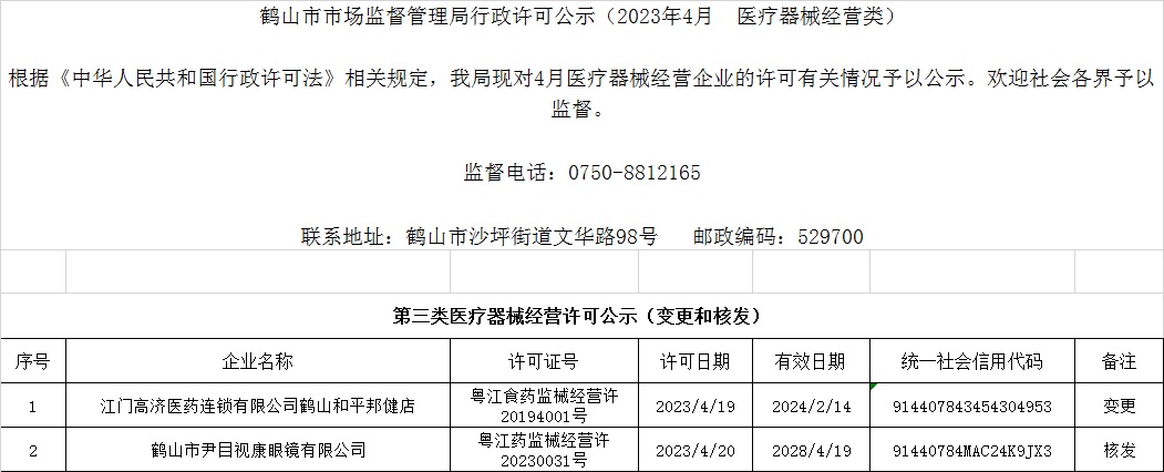皇家国际官网
市场监督管理局行政许可公示（2023年4月  医疗器械经营类）.jpg