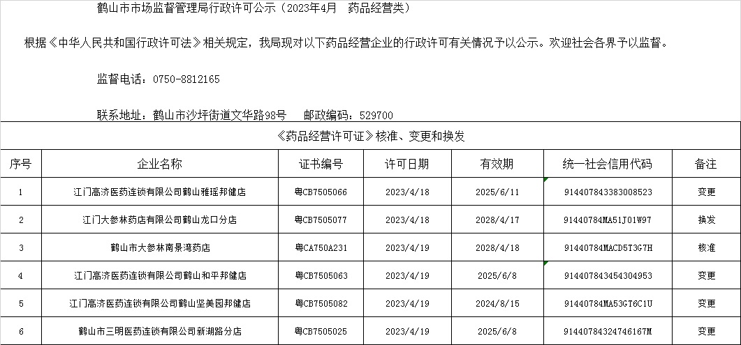 皇家国际官网
市场监督管理局行政许可公示（2023年4月  药品经营类）.jpg