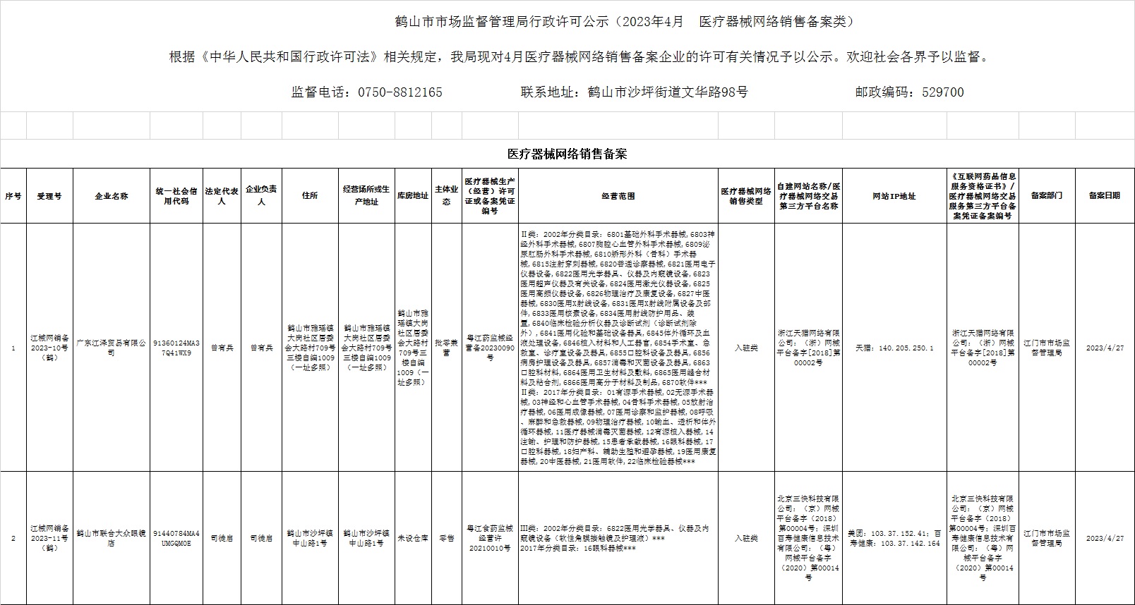 皇家国际官网
市场监督管理局行政许可公示（2023年4月  医疗器械网络销售备案类）.jpg