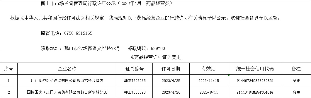皇家国际官网
市场监督管理局行政许可公示（2023年4月  药品经营类）.jpg