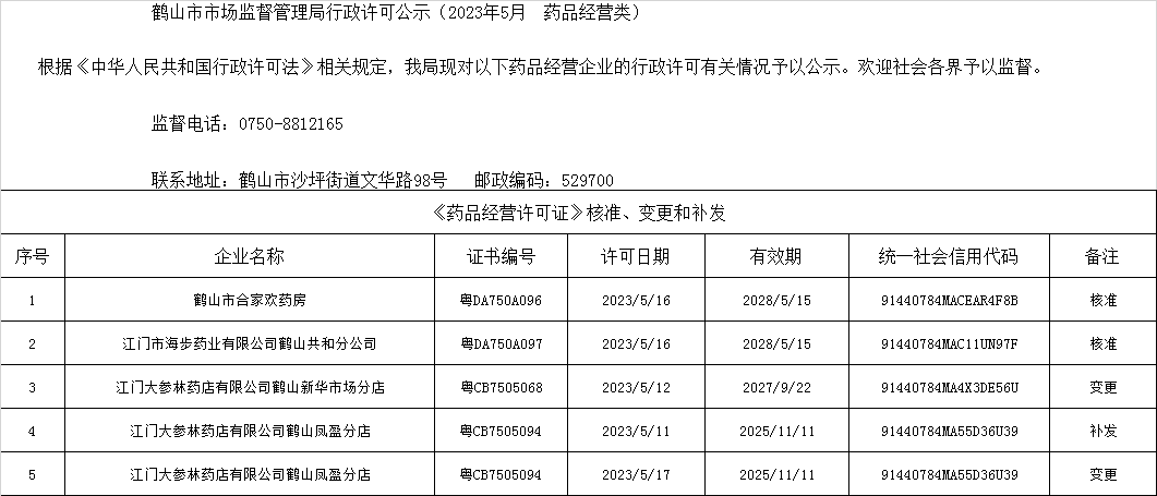 皇家国际官网
市场监督管理局行政许可公示（2023年5月  药品经营类）.png