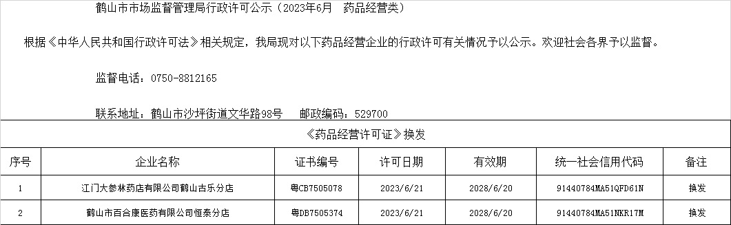 皇家国际官网
市场监督管理局行政许可公示（2023年6月  药品经营类）.jpg