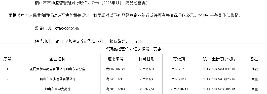 皇家国际官网
市场监督管理局行政许可公示（2023年7月  药品经营类）.jpg