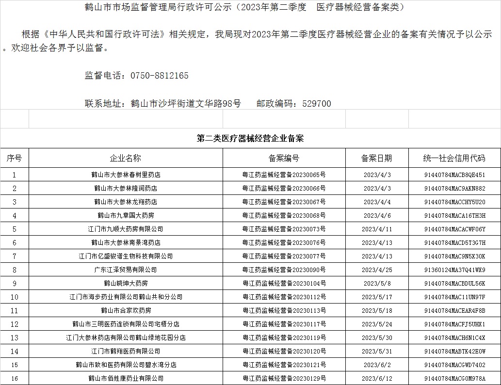皇家国际官网
市场监督管理局行政许可公示（2023年第二季度  医疗器械经营备案类）.jpg