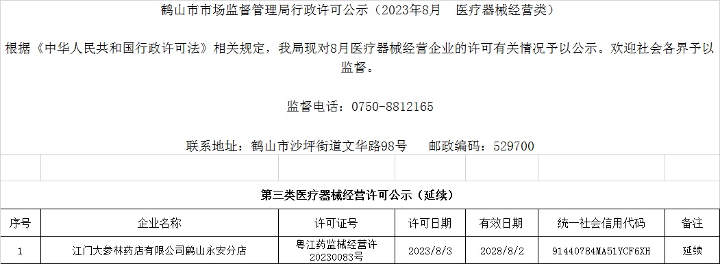 皇家国际官网
市场监督管理局行政许可公示（2023年8月  医疗器械经营类）.jpg