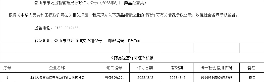 皇家国际官网
市场监督管理局行政许可公示（2023年8月  药品经营类）.jpg
