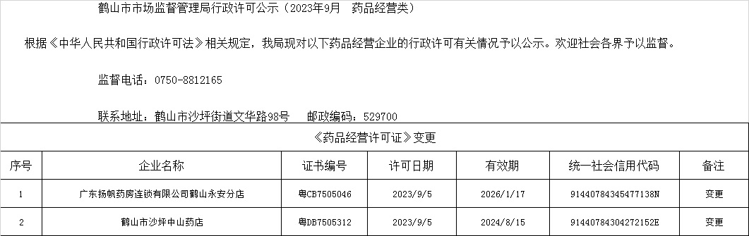 皇家国际官网
市场监督管理局行政许可公示（2023年9月  药品经营类）.jpg