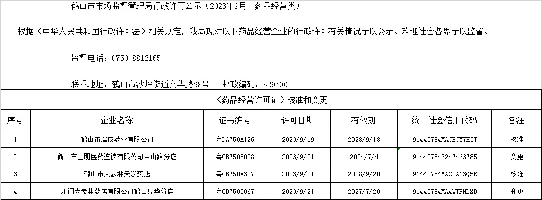 皇家国际官网
市场监督管理局行政许可公示（2023年9月  药品经营类）.jpg