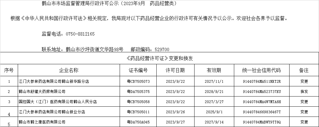 皇家国际官网
市场监督管理局行政许可公示（2023年9月  药品经营类）.jpg
