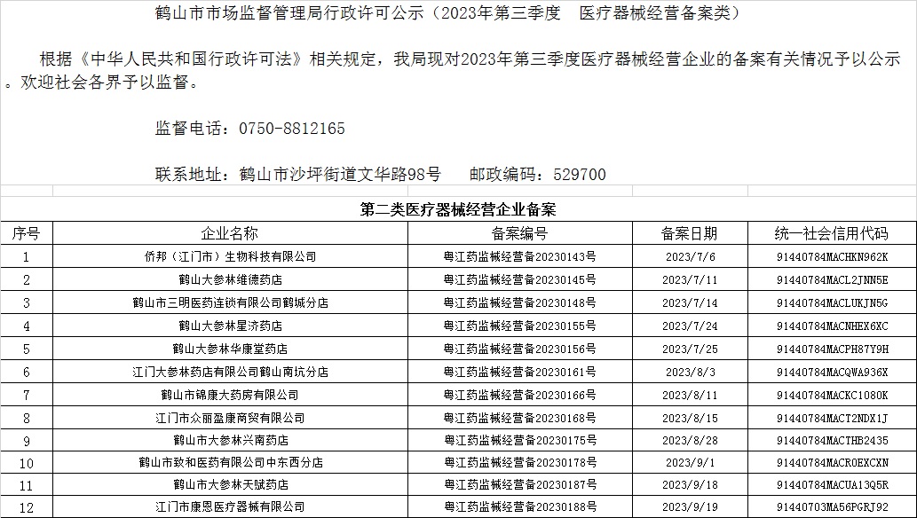 皇家国际官网
市场监督管理局行政许可公示（2023年第三季度  医疗器械经营备案类）.jpg