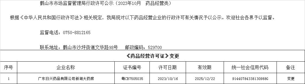 皇家国际官网
市场监督管理局行政许可公示（2023年10月  药品经营类）.jpg